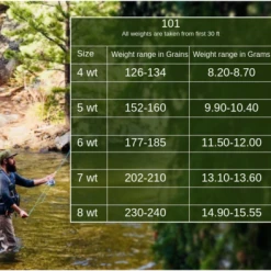 Floating Lines Monic 101 Floating Fly Line