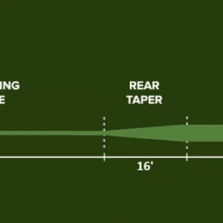 Floating Lines Monic 101 Floating Fly Line