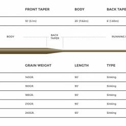 Cortland 333 - Full Sinking Type 3 Fly Line 5 Cortland 333 - Full Sinking Type 3 Fly Line