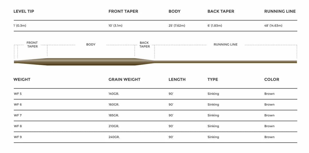 Cortland 333 - Full Sinking Type 3 Fly Line 3 Cortland 333 - Full Sinking Type 3 Fly Line