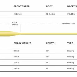 Cortland 333 - Saltwater Floating Fly Line