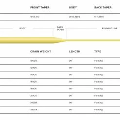Floating Lines Cortland 333 – Classic Trout / All Purpose Floating Fly Line