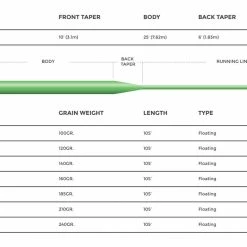 Floating Lines Cortland 444 - SL Classic Line