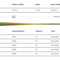 Cortland 444 - Clear Camo Intermediate Fly Line