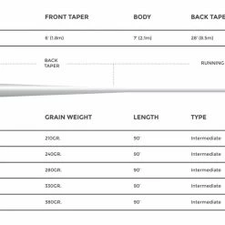 Cortland 444 - Clear Intermediate Fly Line 5 Cortland 444 - Clear Intermediate Fly Line