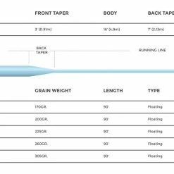 Cortland 444 - Big Shot Floating Fly Line