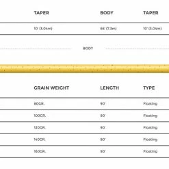 Cortland 444 - SYLK Line Floating Lines