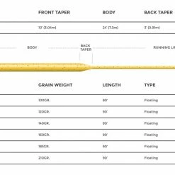 Cortland 444 - SYLK Line Floating Lines