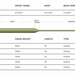 Cortland 444 - Spring Creek Line 5 Cortland 444 - Spring Creek Line