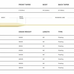 Floating Lines Cortland 444 - Tropic All Purpose Line