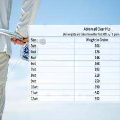 Floating Lines Monic Advanced Clear Plus Floating Fly Line