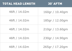 Airflo Super Flo Stillwater Floating Fly Line Floating Lines