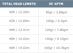 Airflo Superflo Tactical Fly Line Floating Lines