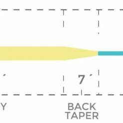 Floating Lines Cortland Tropic Plus - All Purpose Taper Fly Line