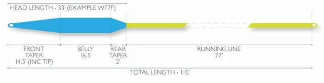 Sinking Lines 25% Off - Airflo Beach Sink 7 - 2 Hand Fly Line 2 Sinking Lines 25% Off - Airflo Beach Sink 7 - 2 Hand Fly Line