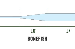 Monic Phantom Tip - Bonefish Floating Fly Line Floating Lines
