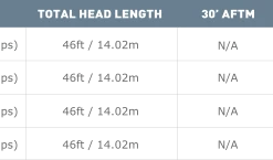 Intermediate Lines Airflo Delta Taper Camo Clear Intermediate Fly Line