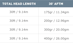 Airflo Depthfinder Fast Sinking Fly Line Sinking Lines