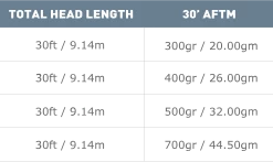 Sinking Lines Airflo Depthfinder Big Game Sinking Fly Line