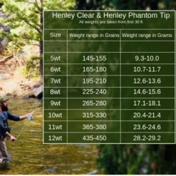 Monic Henley Clear Phantom Tip Floating Fly Line Floating Lines