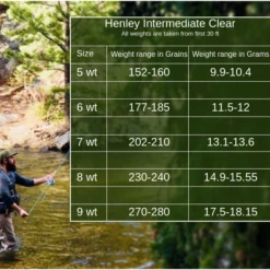 Intermediate Lines Monic Henley Intermediate Clear Fly Line 7 Intermediate Lines Monic Henley Intermediate Clear Fly Line