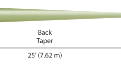 Cortland 444 - Classic Modern Trout Line Floating Lines