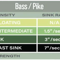 Airflo Polyleaders - Bass / Pike