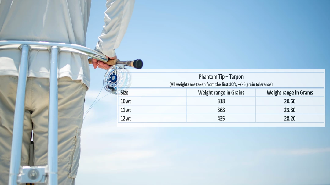 Floating Lines Monic Phantom Tip - Tarpon Floating Fly Line 4 Floating Lines Monic Phantom Tip - Tarpon Floating Fly Line