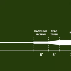 Monic Precision Dry Floating Fly Line