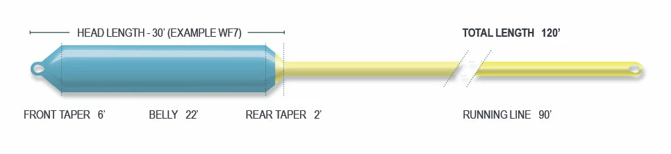 Airflo Sniper 4 Season Sink 7 Fly Line 4 Airflo Sniper 4 Season Sink 7 Fly Line