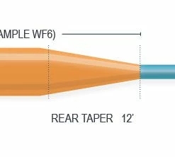 Floating Lines AirFlo Superdri Bass / Muskie Floating Fly Line