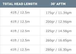 Floating Lines AirFlo Superdri Bass / Muskie Floating Fly Line