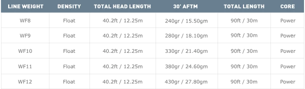 25% Off AirFlo Tropical Punch Fly Line 3 25% Off AirFlo Tropical Punch Fly Line