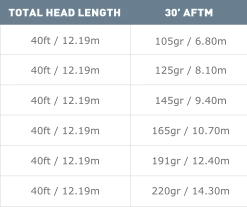 AirFlo Forge Floating Fly Line Floating Lines 7 AirFlo Forge Floating Fly Line Floating Lines