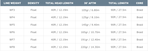 AirFlo Forge Floating Fly Line Floating Lines 4 AirFlo Forge Floating Fly Line Floating Lines