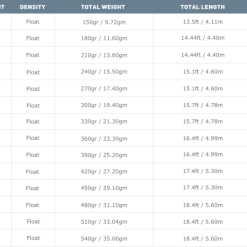 AirFlo Skagit Scout Head