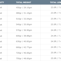 AirLock Spey & Switch Lines Airflo Skagit Driver Head