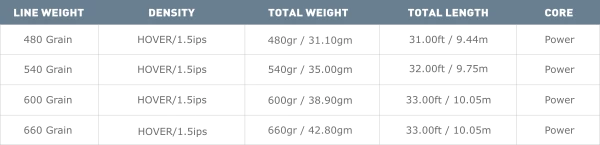 Airflo RAGE Compact Hover / Intermediate Shooting Head 4 Airflo RAGE Compact Hover / Intermediate Shooting Head