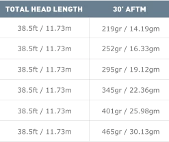 Airflo Superflo Ridge 2.0 Flats Power Taper Floating Lines 7 Airflo Superflo Ridge 2.0 Flats Power Taper Floating Lines