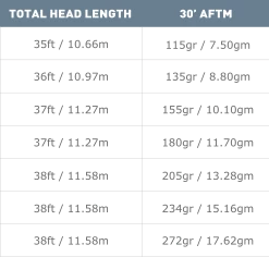 Airflo Superflo Ridge 2.0 Power Taper Fly Line Floating Lines