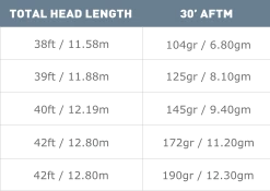 Airflo Super Dri Elite Floating Fly Line 7 Airflo Super Dri Elite Floating Fly Line