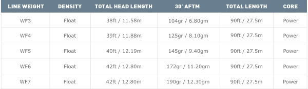 Airflo Super Dri Elite Floating Fly Line 4 Airflo Super Dri Elite Floating Fly Line