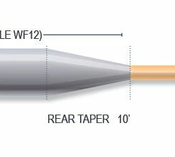 25% Off - Airflo Tarpon Floating Fly Line Floating Lines