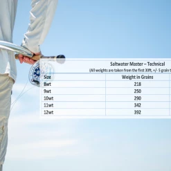 Floating Lines Monic Saltwater Master - Tactical Floating Fly Line