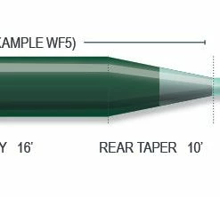 Sinking Lines Airflo Sixth Sense Sinking Fly Line