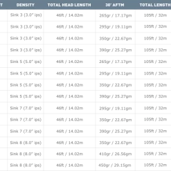 Sinking Lines Airflo Sixth Sense Sinking Fly Line