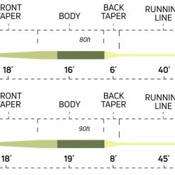 Cortland Ultralight Fly Line 5 Cortland Ultralight Fly Line