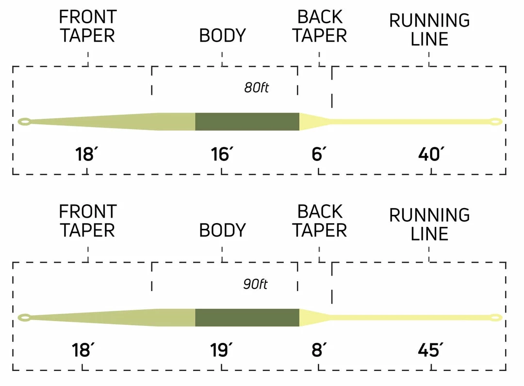 Cortland Ultralight Fly Line 3 Cortland Ultralight Fly Line