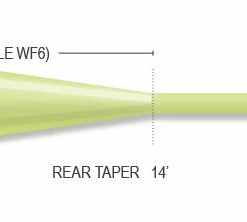 Sinking Lines Airflo Velocity Weight Forward Sink 3 Fly Line 5 Sinking Lines Airflo Velocity Weight Forward Sink 3 Fly Line