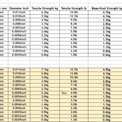Trout Hunter EVO Nylon Tippet